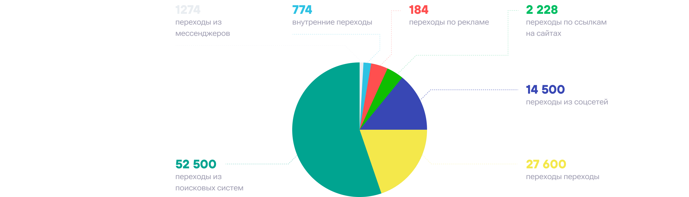 График