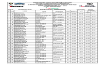 РЕЗУЛЬТАТЫ СУ 1 (ЧР)