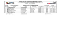 РЕЗУЛЬТАТЫ СУ 1 (КРК)