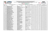 РЕЗУЛЬТАТЫ СУ 2 (ЧР)