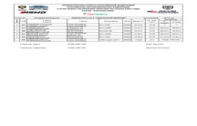 РЕЗУЛЬТАТЫ СУ 2 (КРК)