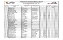 РЕЗУЛЬТАТЫ СУ 3 (ЧР)