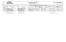 КЛАССИФИКАЦИЯ ПОСЛЕ 1 ДНЯ РАЛЛИ (РЕЙД)