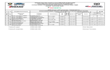 КЛАССИФИКАЦИЯ ПОСЛЕ 1 ДНЯ С УЧЕТОМ СУПЕР РАЛЛИ (КРК)