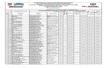 КЛАССИФИКАЦИЯ ПОСЛЕ 1 ДНЯ РАЛЛИ С УЧЕТОМ СУПЕР РАЛЛИ (ЧР)