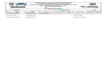 ПЕНАЛИЗАЦИЯ ПО ИТОГАМ 1 ДНЯ РАЛЛИ