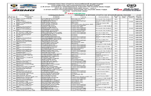 ПОРЯДОК И ВРЕМЯ СТАРТА НА 2 ДЕНЬ РАЛЛИ