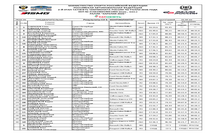 РЕЗУЛЬТАТЫ СУ 5 (ЧР)