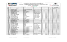 РЕЗУЛЬТАТЫ СУ 6 (ЧР)