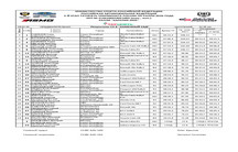 РЕЗУЛЬТАТЫ СУ 8 (ЧР)