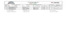 РЕЗУЛЬТАТЫ СУ 8 (РЕЙД)