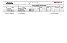 ИТОГОВАЯ КЛАССИФИКАЦИЯ (РЕЙД)