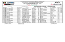 КНИГА РЕЗУЛЬТАТОВ 2 ЭТАПА ТАТНЕФТЬ ЧЕМПИОНАТА РОССИИ РАЛЛИ "КАРЕЛИЯ 2026"