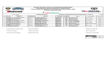 КНИГА РЕЗУЛЬТАТОВ 2 ЭТАПА КУБКА РЕСПУБЛИКИ КАРЕЛИЯ