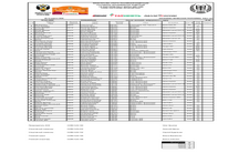 СПИСОК ЭКИПАЖЕЙ, ДОПУЩЕННЫХ К СТАРТУ И СПИСОК ЗАЯВЛЕННЫХ КОМАНД (RALLY BATTLE)