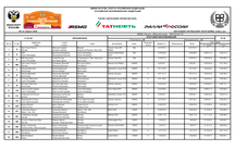 КНИГА РЕЗУЛЬТАТОВ (КУБОК РОССИИ)