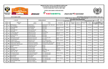 КНИГА РЕЗУЛЬТАТОВ (RALLY BATTLE)