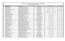 СПИСОК УЧАСТНИКОВ ТЕСТОВОЙ СЕССИИ ОРГАНИЗАТОРА