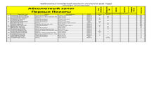 ПОЛОЖЕНИЕ В ЧЕМПИОНАТЕ ПСКОВСКОЙ ОБЛАСТИ ПОСЛЕ РАЛЛИ "ГОЛУБЫЕ ОЗЁРА 2026"