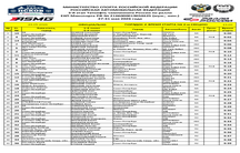 ПОРЯДОК И ВРЕМЯ СТАРТА НА 2 ДЕНЬ РАЛЛИ