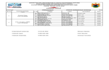 СПИСОК ЗАЯВЛЕННЫХ КОМАНД (КУБОК РЕСПУБЛИКИ КАРЕЛИЯ)