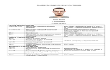 ПЛАН РАБОТЫ ОФИЦЕРА ПО СВЯЗИ С УЧАСТНИКАМИ