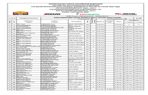 КЛАССИФИКАЦИЯ ПОСЛЕ 1-ГО ДНЯ РАЛЛИ С УЧЕТОМ СУПЕР-РАЛЛИ