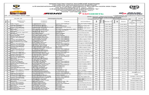 ОБЩАЯ ИТОГОВАЯ КЛАССИФИКАЦИЯ ОФИЦИАЛЬНО