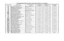 СУММА ВРЕМЕН СУ ПОСЛЕ 1-ГО ДНЯ РАЛЛИ